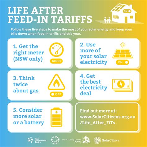 life  feed  tariffs report renew