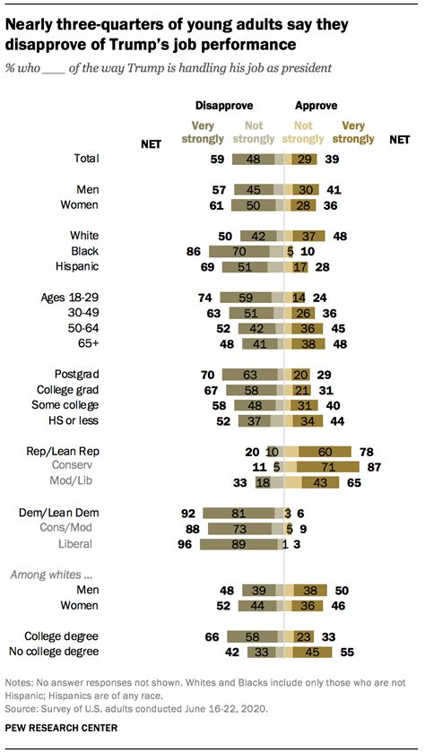 numbers facts and trends shaping your world about follow pew research