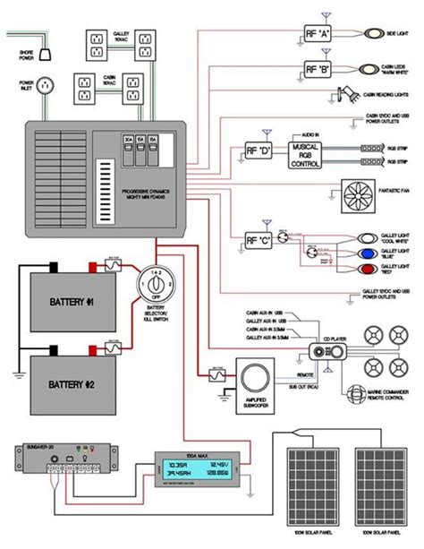 camper wiring diagram