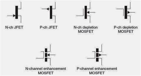 fet mosfet symbols electrical engineering pics