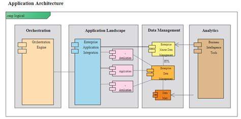 application architecture diagram  complete tutorial edrawmax