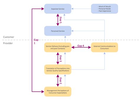 process flowchart block diagram basic diagramming  simple business system block diagram