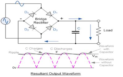 bridge rectifier consists  diodes    piv   center tap transformer making