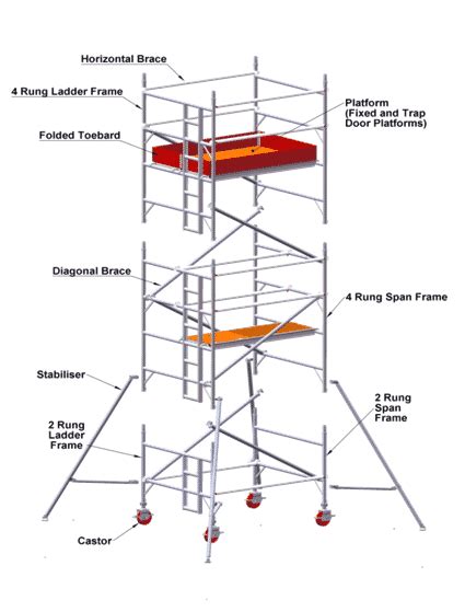 aluminium mobile scaffold access tower system explained scaffold pole