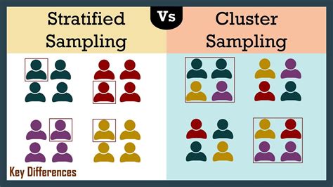stratified sampling  cluster sampling  examples meaning