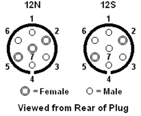 electronics  pin outs   connectors