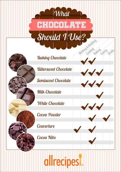 choose   chocolate  cooking  baking allrecipes