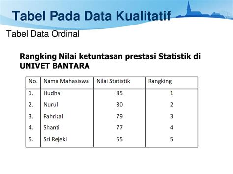 halaman   file contoh tabel data kualitatif
