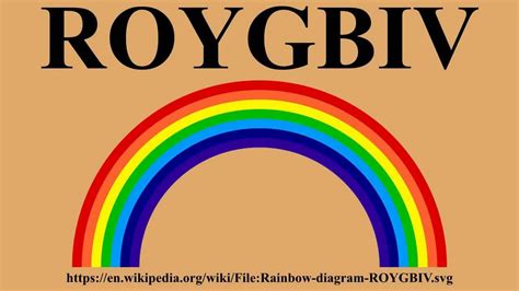 roygbiv   voice reveal youtube