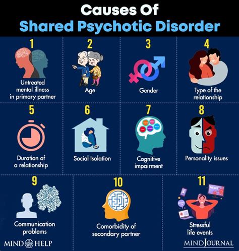 shared psychotic disorder