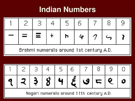 history  numbers powerpoint  id