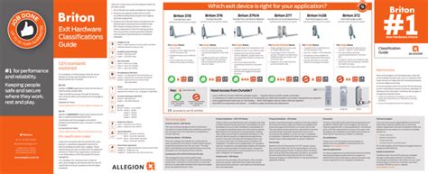 exit hardware classifications guide