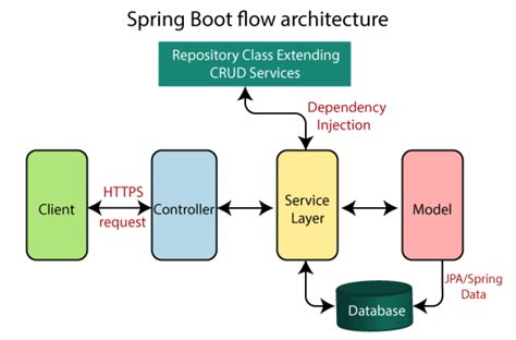 github spring boot framework springboot  spring boot rest riset