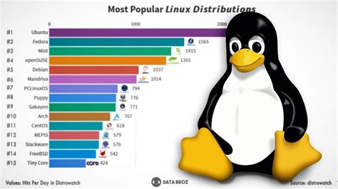 linux distro   linux os  linux distro  linux linux kernel desktop