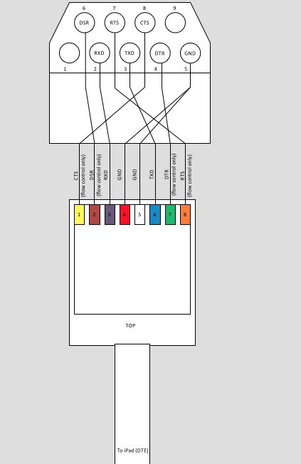 diagram usb  serial pin diagram mydiagramonline