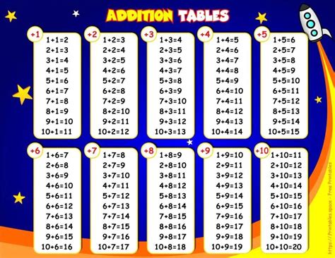 addition chart printable printable basic addition table addition