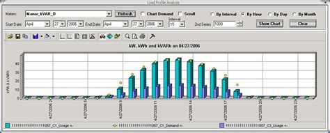 load profile data energy tracking