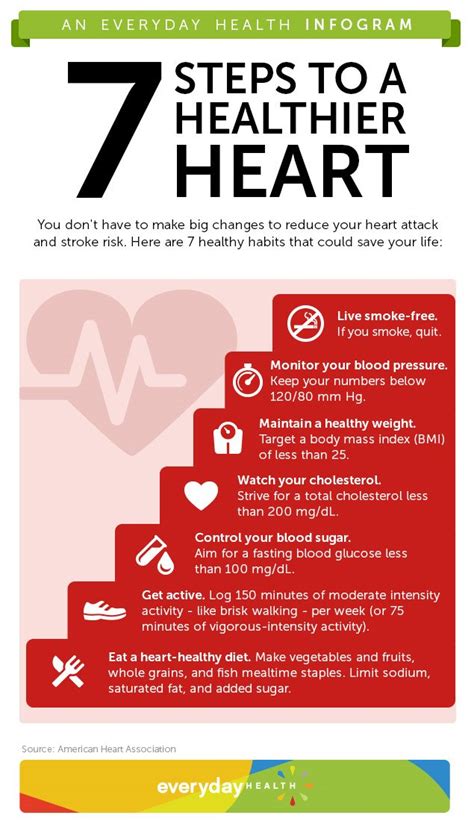 Step Up To Heart Attack And Stroke Prevention [infographic] Heart