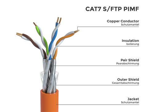 server bigtec  cat verlegekabel netzwerkkabel lan kabel