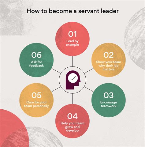 servant leadership   lead  serving  asana