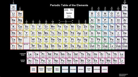 periodic table  elements  atomic mass  valency  brokeasshomecom