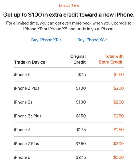 apples limited time iphone trade  offer    extended     month