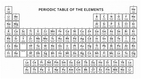 Periodic Table Of Elements With Names And Symbols 2022