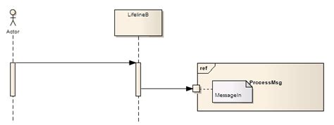 diagram gate enterprise architect user guide