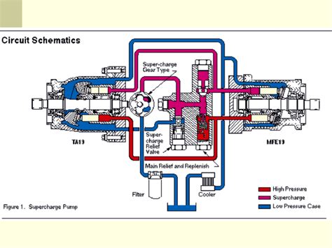 hydrostatic transmissions  powerpoint