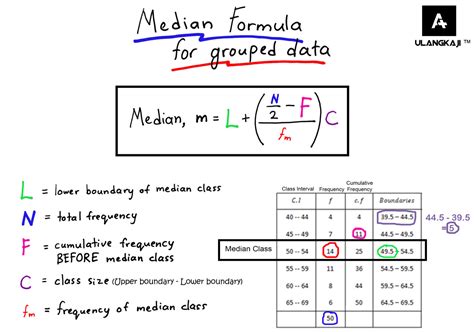 spmstraighta median formula  grouped data