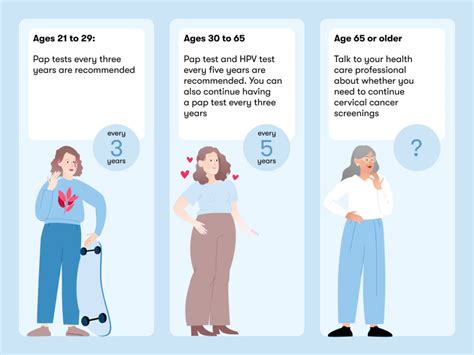 cervical cancer stages what to know