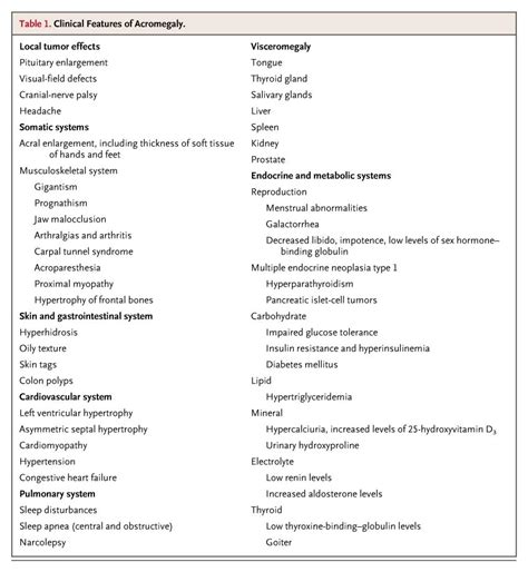 acromegaly nejm