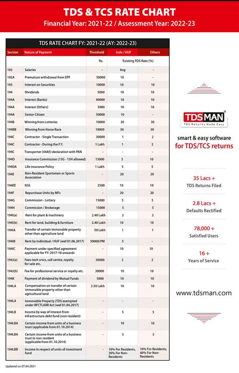 tds  tcs rate chart  tds rate chart fy   ay   transfer