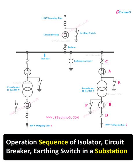 operation sequence  isolator circuit breaker earthing switch   substation sequencing