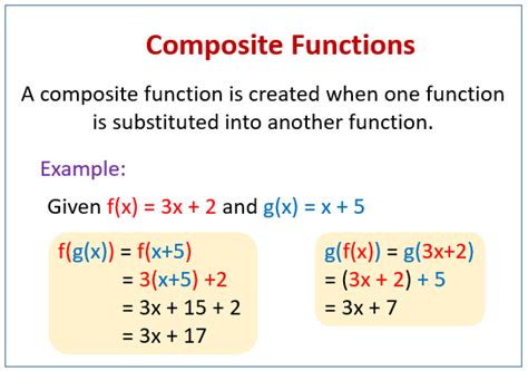 composite functions video lessons examples solutions