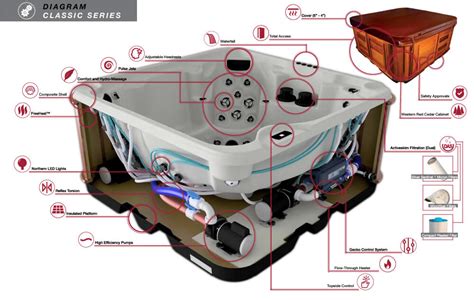hot tubs technical specifications hot tub swim spa centre