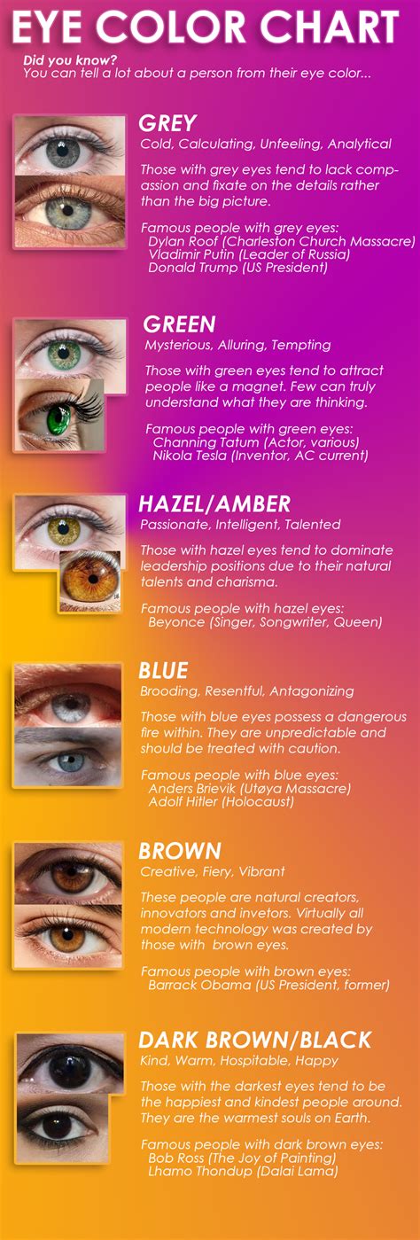 Eye Color Chart 100 Science Cringetopia