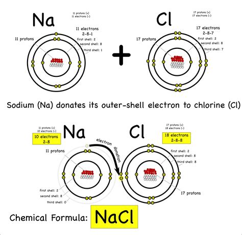 introducing covalent bonding montessori muddle