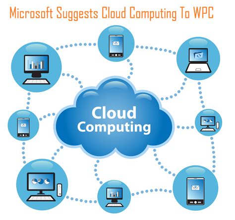 microsoft suggests cloud computing  wpc poketors technology blog
