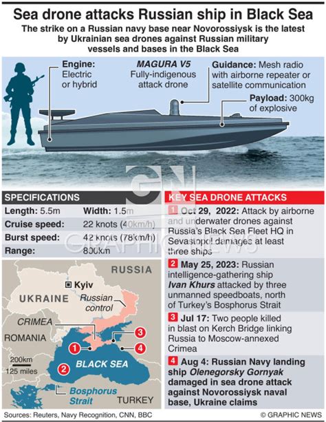 military ukraines sea drone attacks infographic