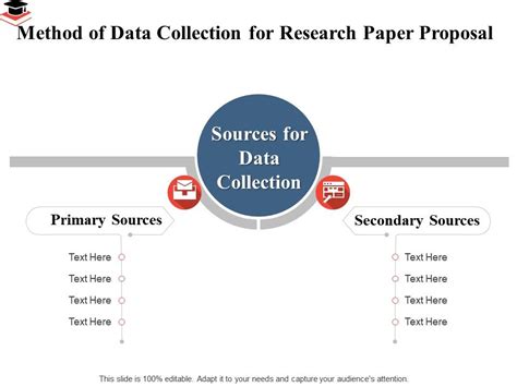 method  data collection  research paper proposal secondary sources