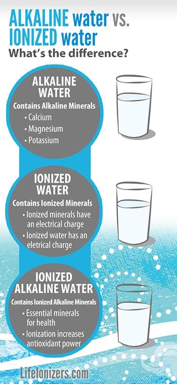 What Is The Difference Between Alkaline Water And Ionized Water
