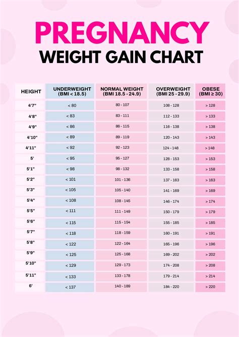 pregnancy weight tracker printable pregnancy weight gain chart