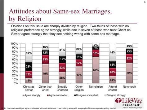 ppt american millennials divided over same sex marriage powerpoint