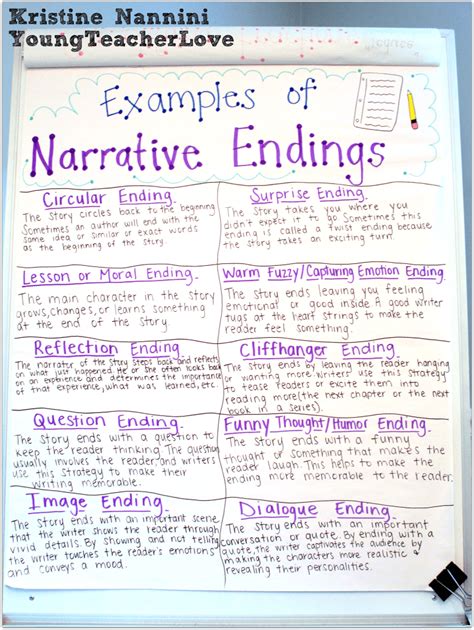 types  narrative essays writefictionwebfccom