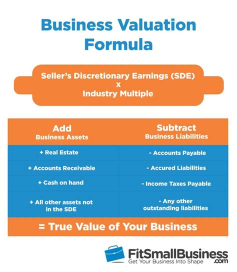 business  ultimate guide  business valuation