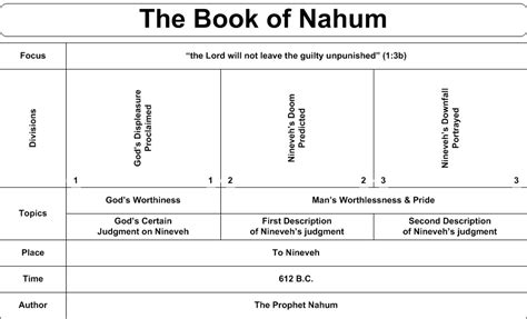 book of nahum