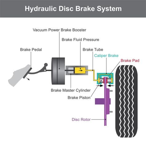 car brake wiring diagram diagram diagramtemplate diagramsample automotive repair brake