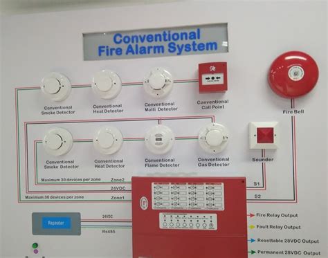 fire alarm control panel wiring diagram  hafsa wiring