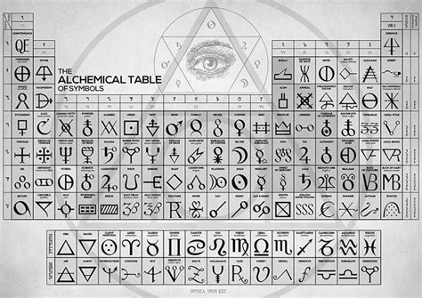 alchemical table  symbols alchemy symbols alchemist etsy
